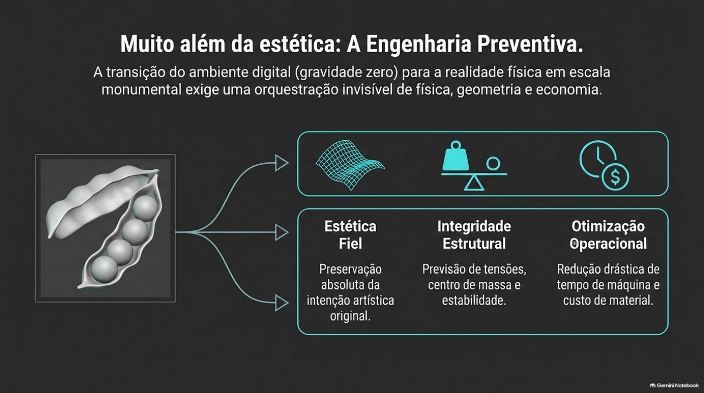 From Pixel to Monument — apresentação do projeto, parte 2