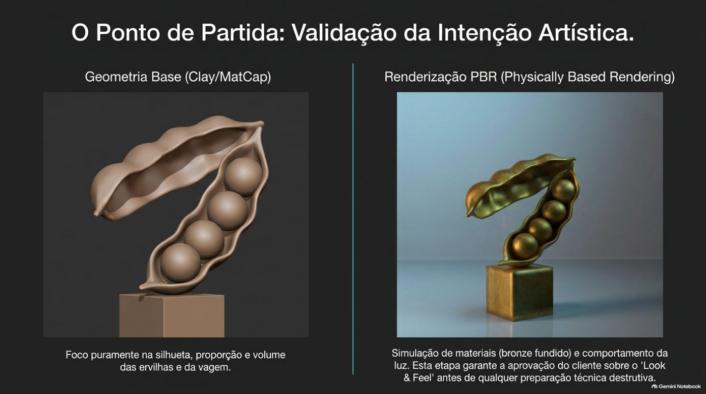 From Pixel to Monument — apresentação do projeto, parte 3